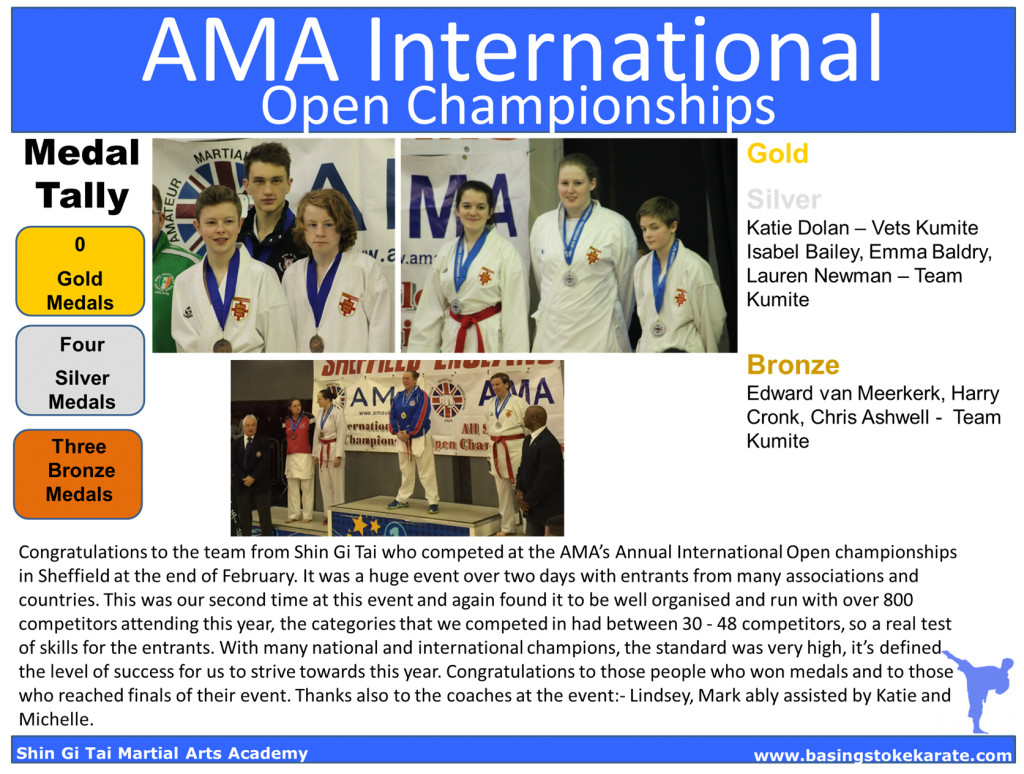 AMA Summary
